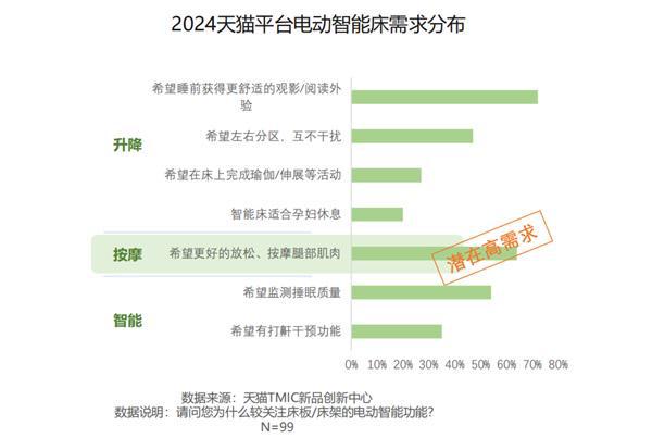 盘手解锁住宅家具增长密码！AG真人登录双12最早操(图6)