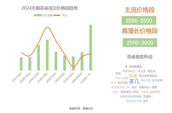 盘手解锁住宅家具增长密码！AG真人登录双12最早操