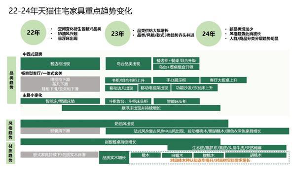 盘手解锁住宅家具增长密码！AG真人登录双12最早操(图7)