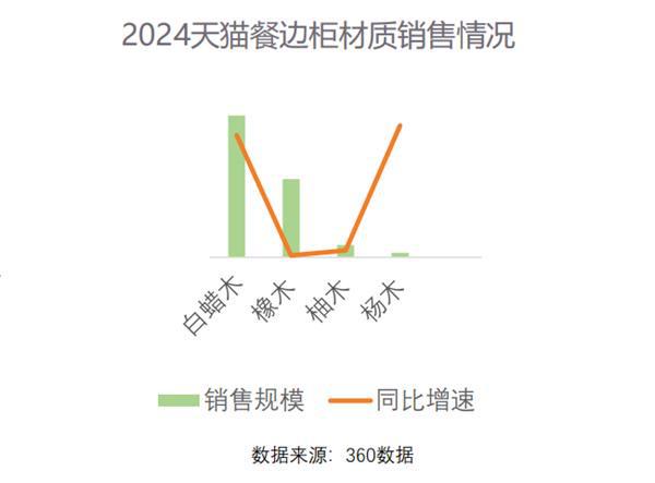 盘手解锁住宅家具增长密码！AG真人登录双12最早操(图5)