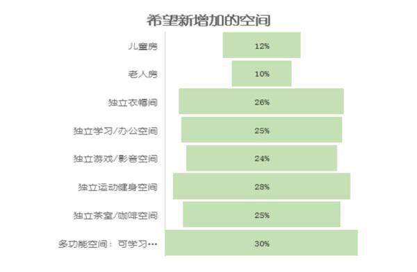盘手解锁住宅家具增长密码！AG真人登录双12最早操(图8)