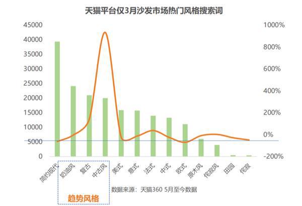 盘手解锁住宅家具增长密码！AG真人登录双12最早操(图4)