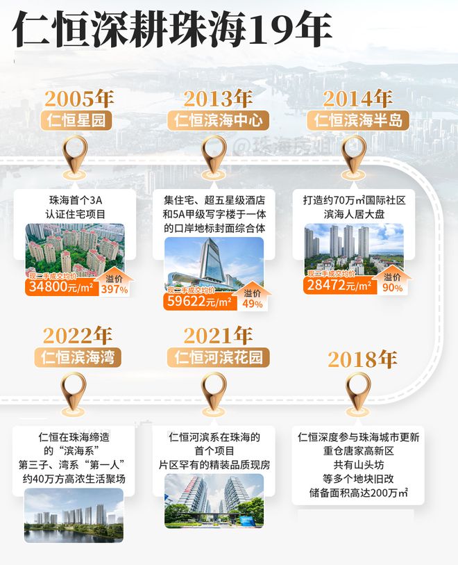 海湾跳楼价-仁恒滨海湾【电话】豪横AG真人中国珠海楼市大事件！仁恒滨(图16)